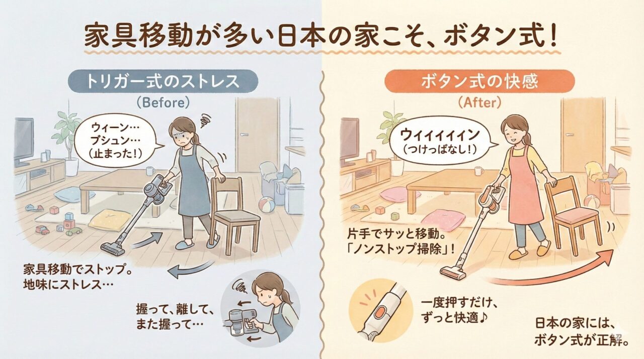 「家具移動」が多い日本の家こそボタン式