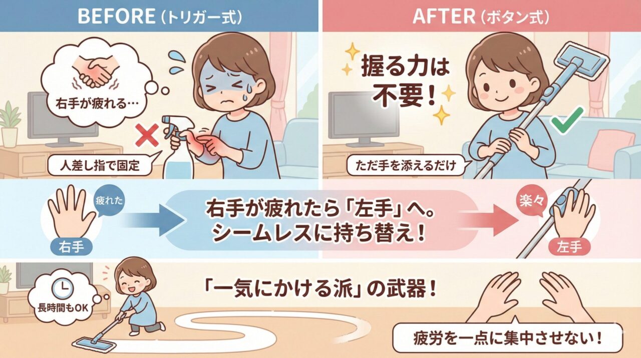 右手が疲れたら「左手」へ。持ち替えの自由