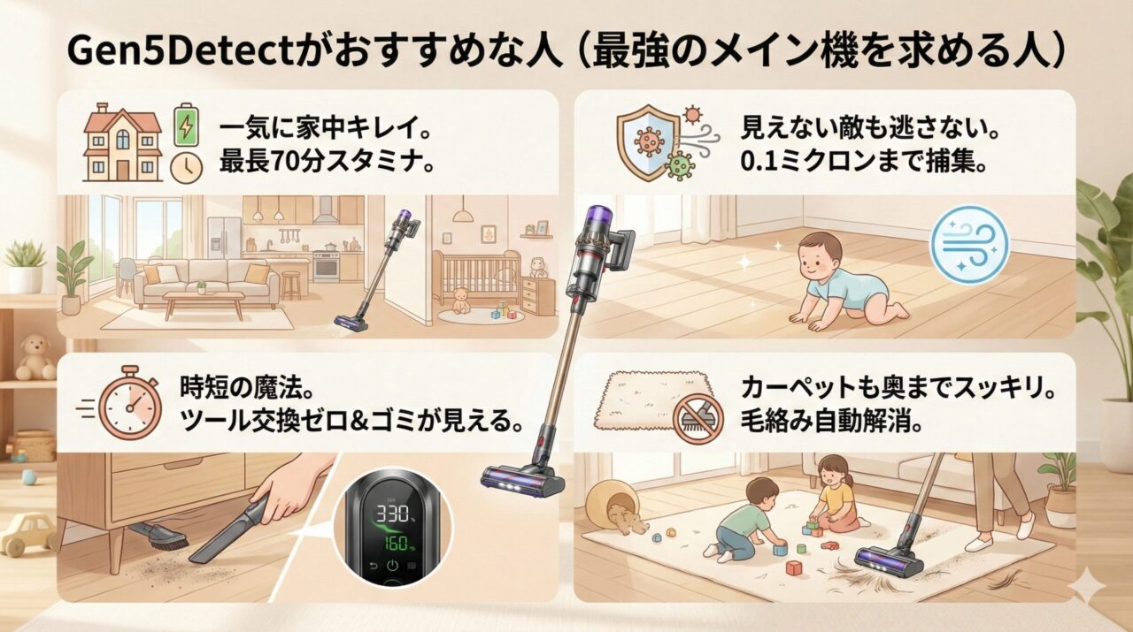 ダイソンのトリガー式じゃないGen5Detectがおすすめな人（最強のメイン機を求める人）