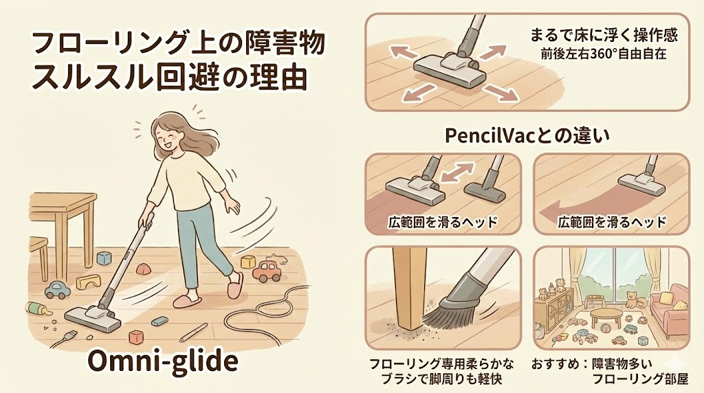 フローリング上の「障害物」をスルスルと避けたい▶︎Omni-glide