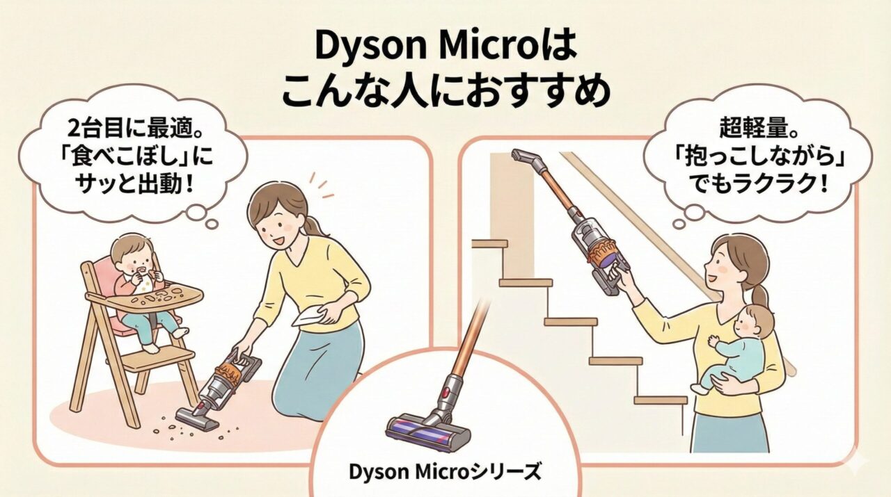 ダイソンのトリガー式じゃないDyson Microシリーズはこんな人におすすめ