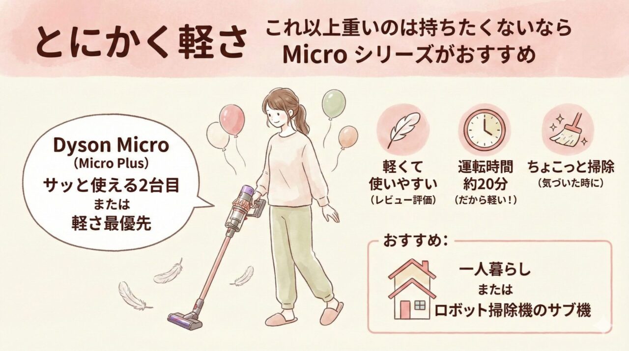 「とにかく軽さ」これ以上重いのは持ちたくないならMicroシリーズがおすすめ