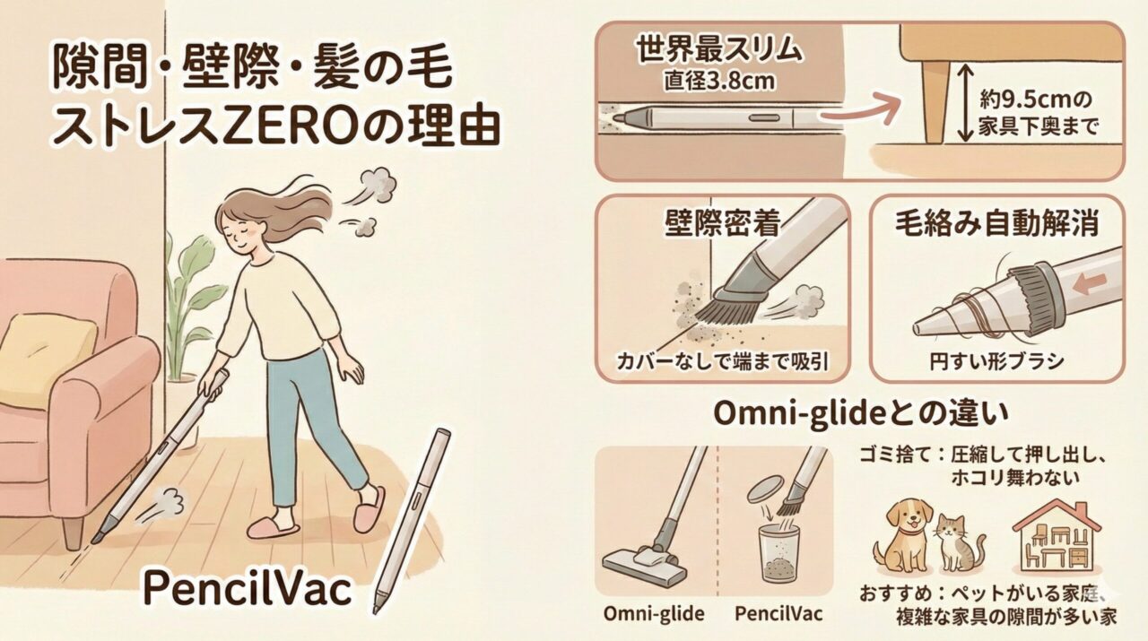 狭い隙間・壁際・髪の毛のストレスをゼロにしたいにペンシルパックがおすすめな理由