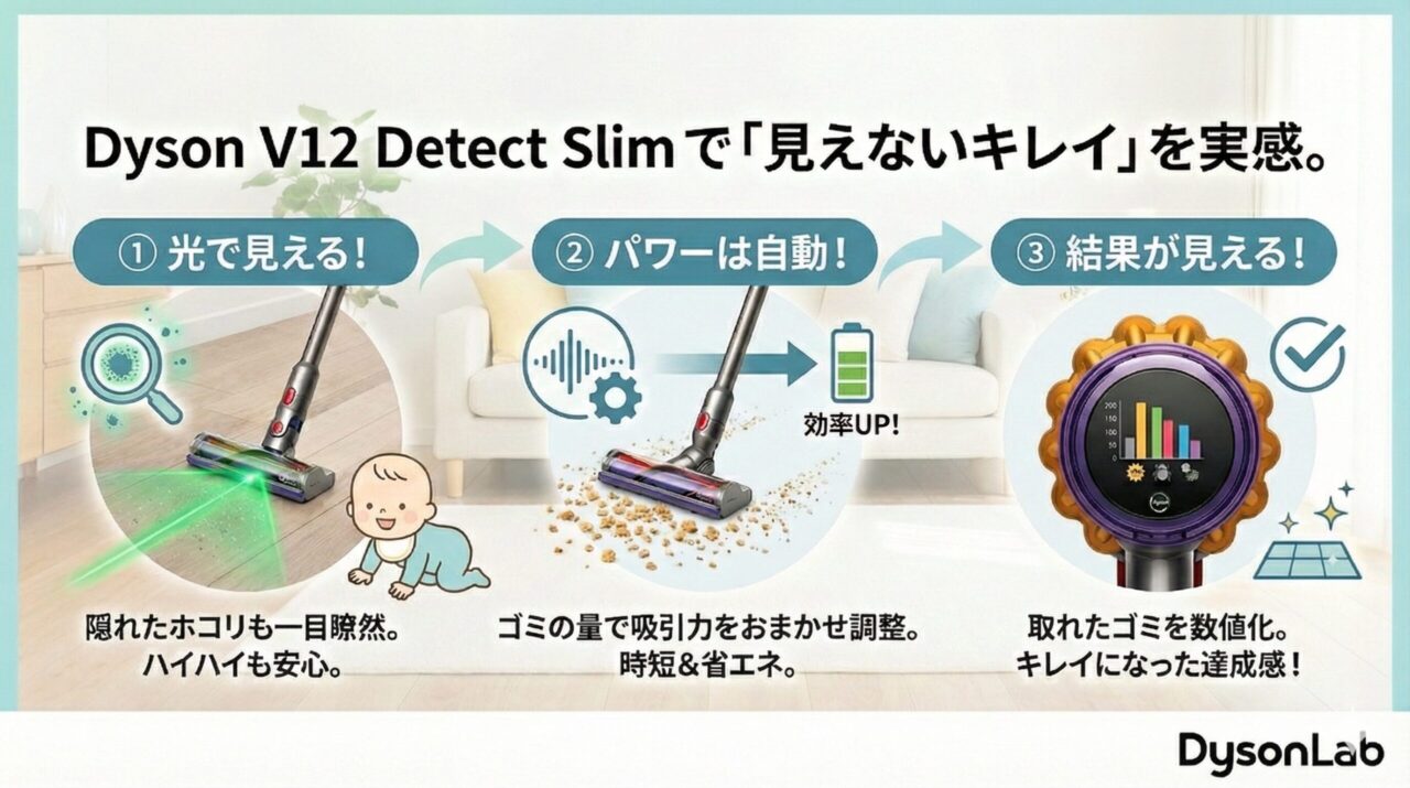 ダイソンのトリガー式じゃないV12(Detect Slim)シリーズ特徴