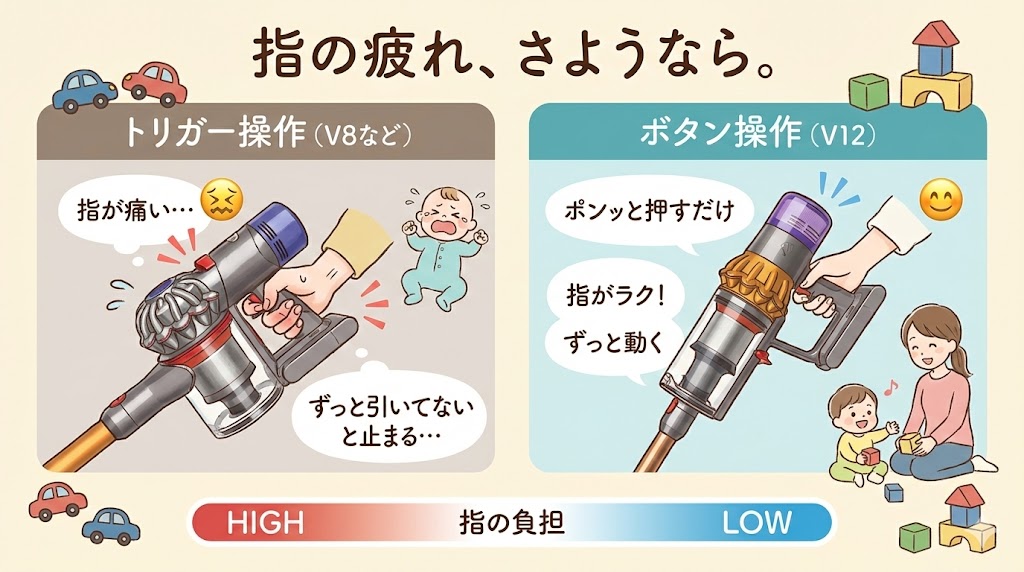 指の疲れ(ボタン式 vs トリガー操作)