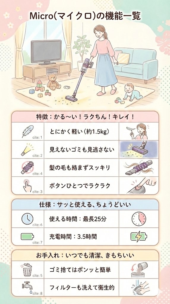 Micro(マイクロ)の機能一覧