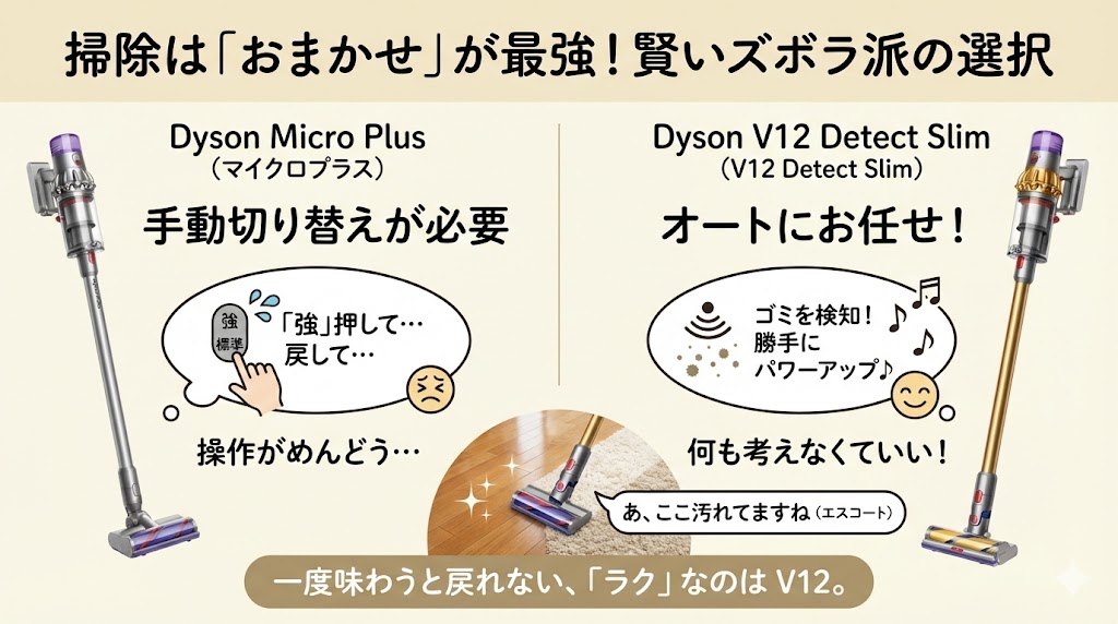 Dyson Micro Plus（マイクロプラス）・V12の自動運転機能。