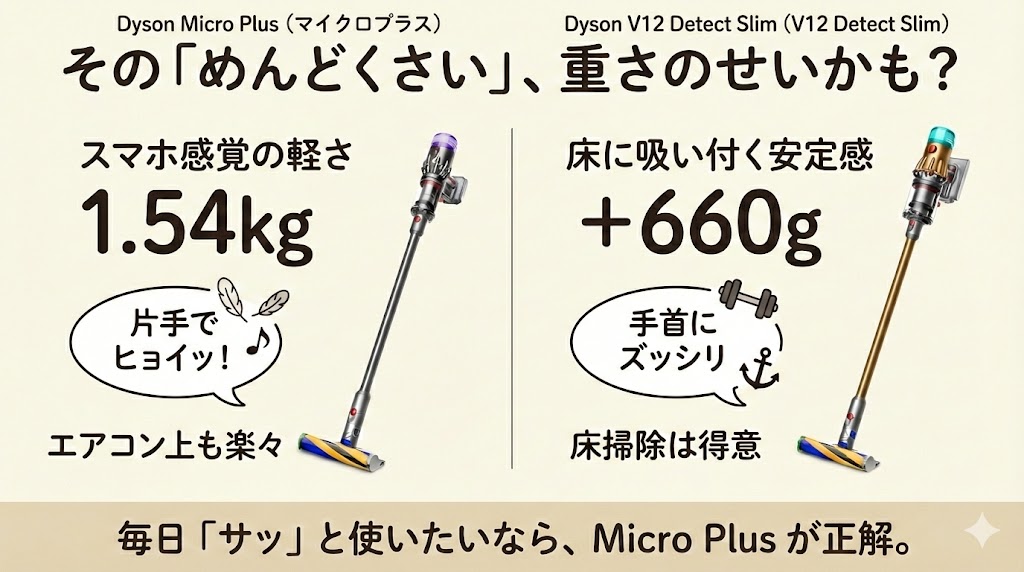 Dyson Micro Plus（マイクロプラス）・V12の重さの違い