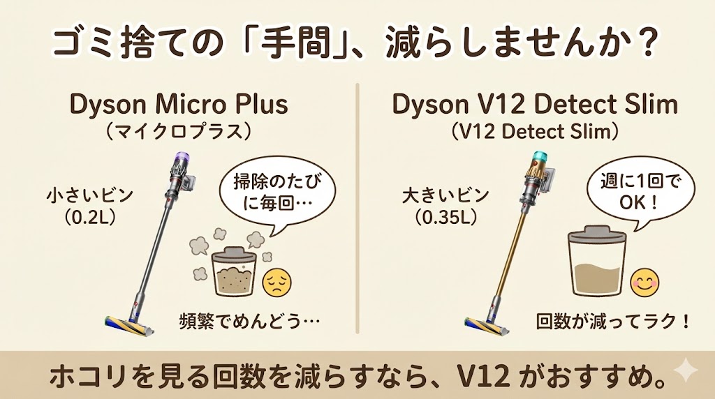 Dyson Micro Plus（マイクロプラス）・V12のゴミ捨ての違い。