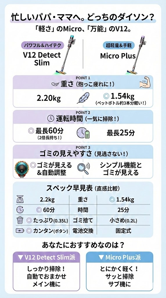 V12とMicroPlusの違い