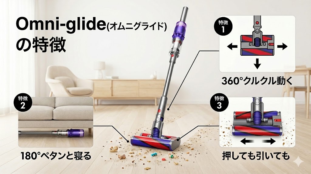 Omni-glide(オムニグライド)の
特徴