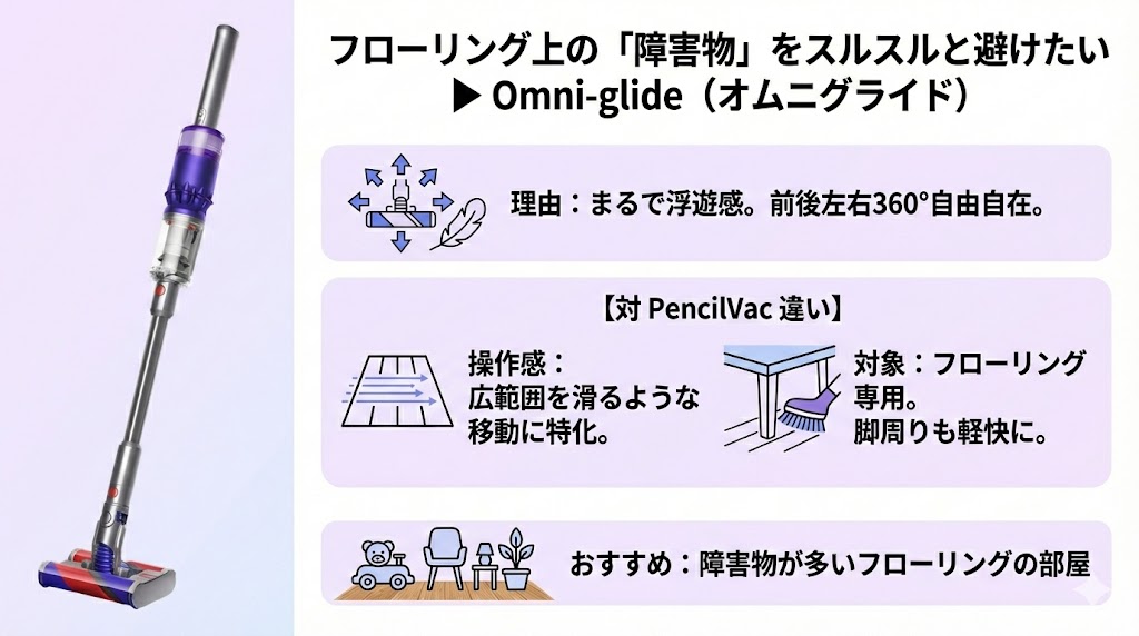 フローリング上の「障害物」をスルスルと避けたい▶︎Omni-glide(オムニグライド)