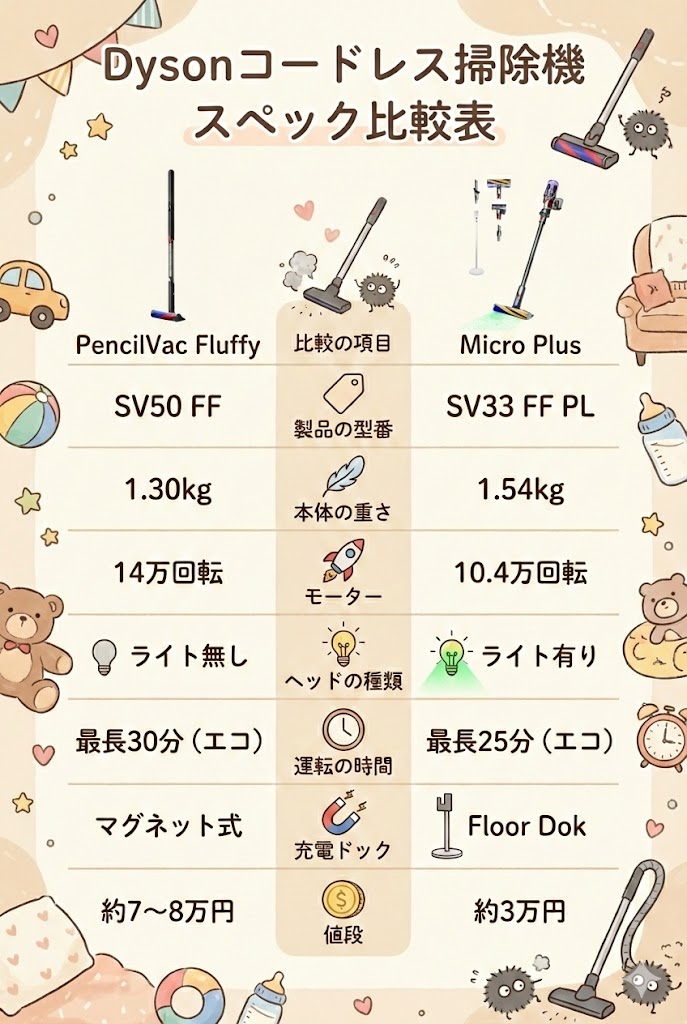 PencilVac(ペンシルパック)SV50 FFとMicroの違い一覧表