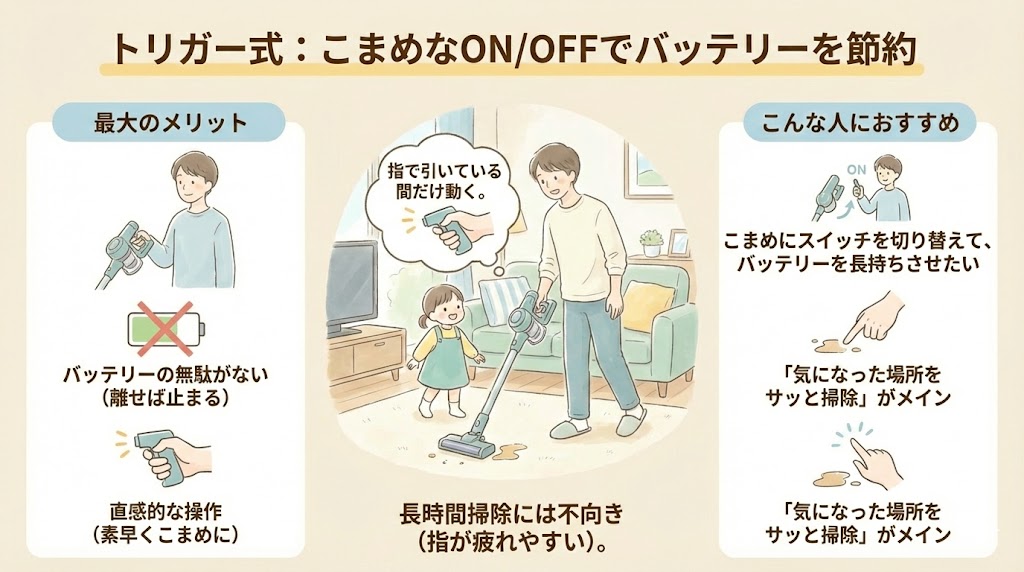 トリガー式はこまめなON/OFFでバッテリーを節約