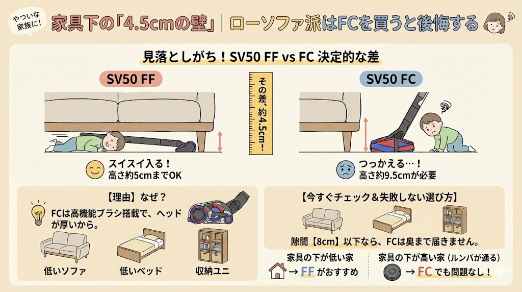 家具下の「4.5cmの壁」|ローソファ派はFCを買うと後悔する