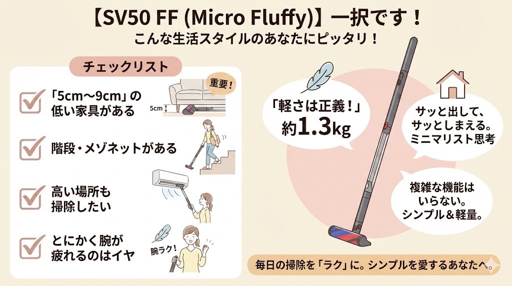 SV50 FFがおすすめな人