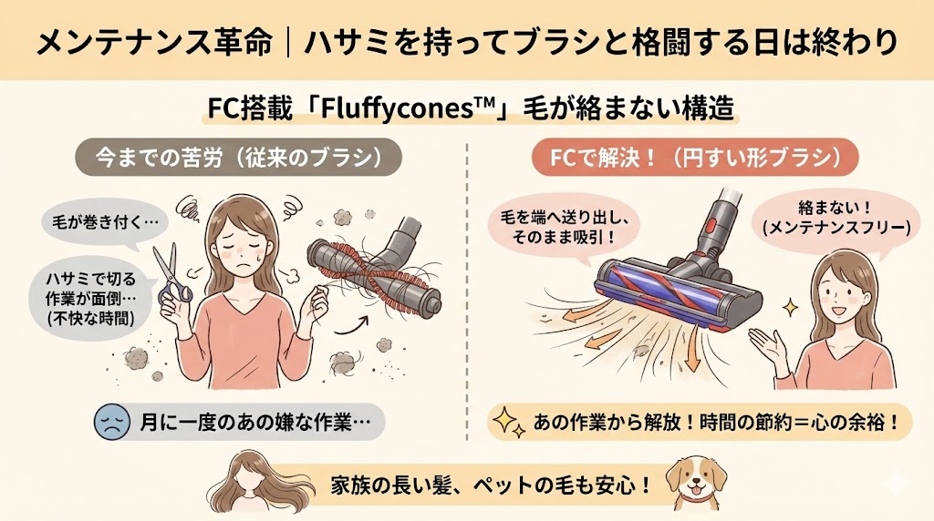 メンテナンス革命|ハサミを持ってブラシと格闘する日は終わり