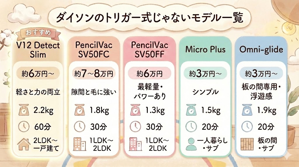 ダイソンのトリガー式じゃないおすすめの選び方。モデル一覧表