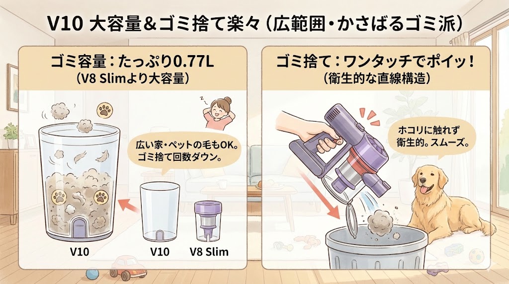 V10は大容量で、ゴミ捨て回数を減らしたい人向け