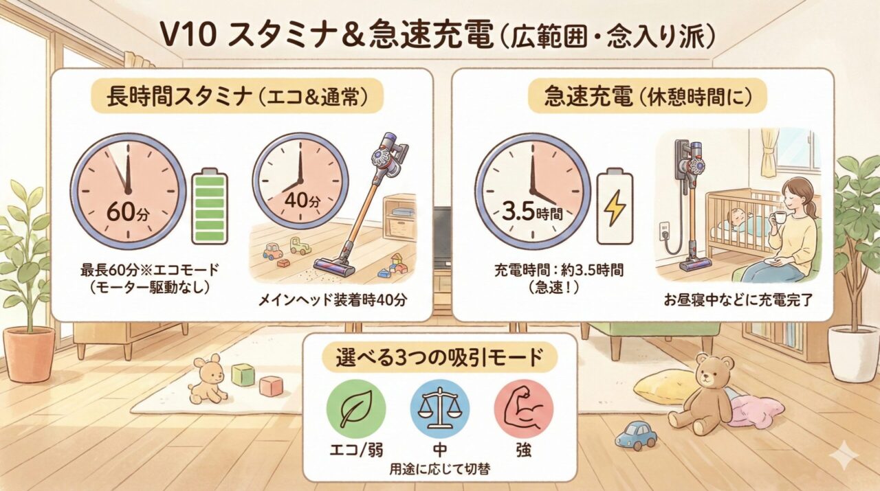 ダイソンのV10はスタミナ重視
