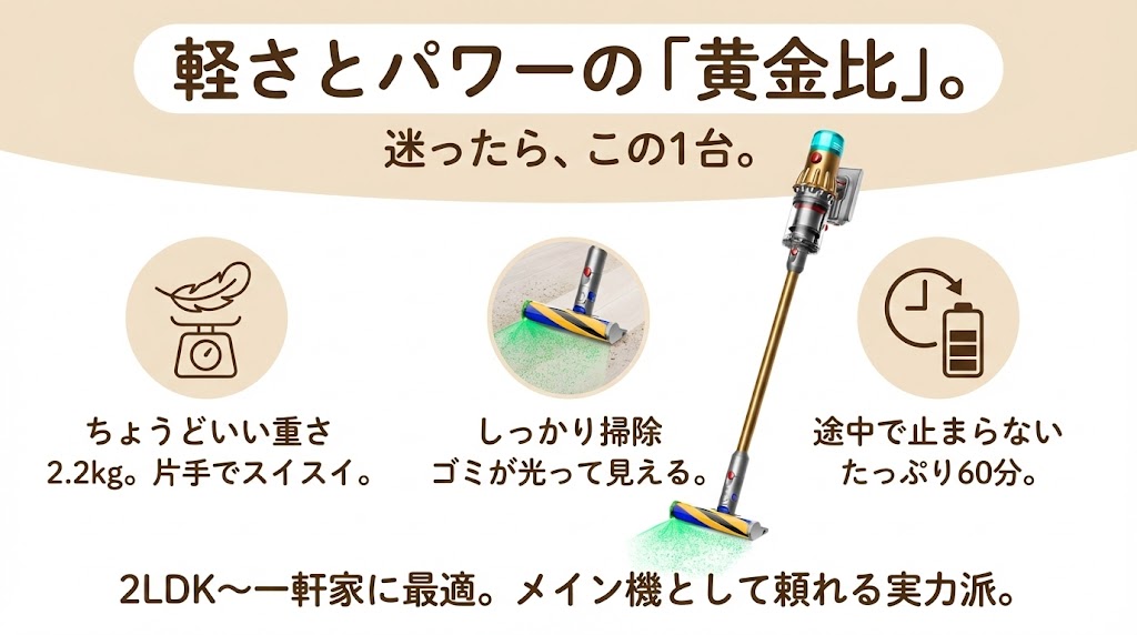 「パワー」と「軽さ」のバランス重視で、疲れずに掃除したい ▶︎Dyson V12 Detect Slim