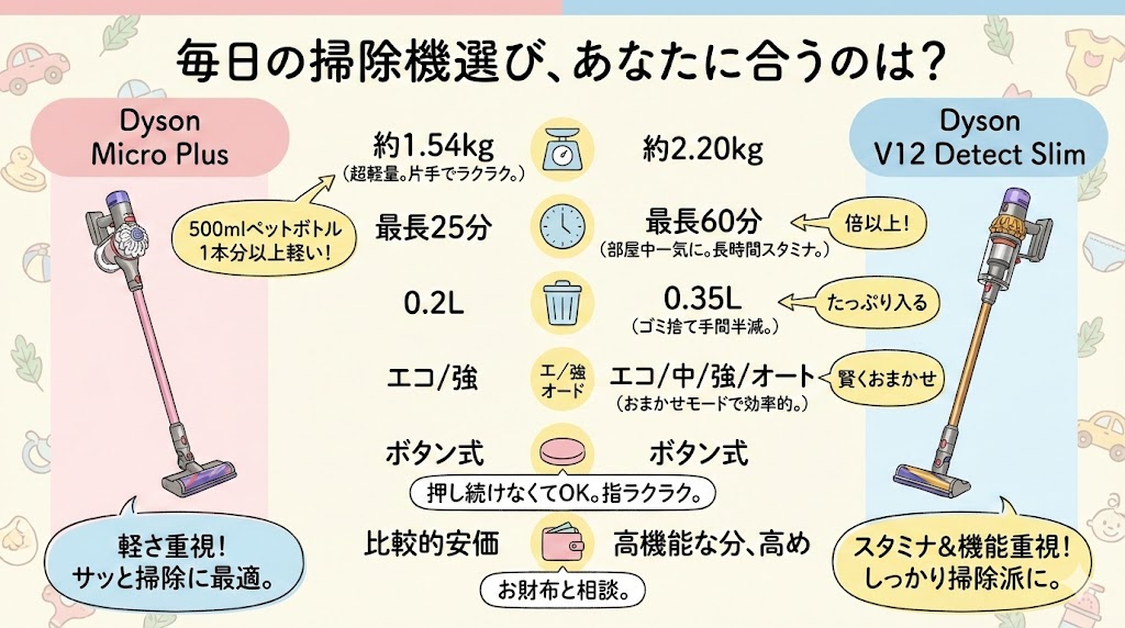 マイクロプラスとV12の違いまとめ