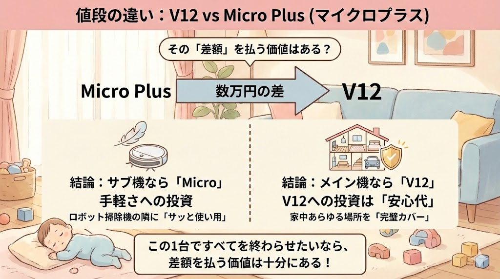 Dyson Micro Plus（マイクロプラス）・V12の値段の違い