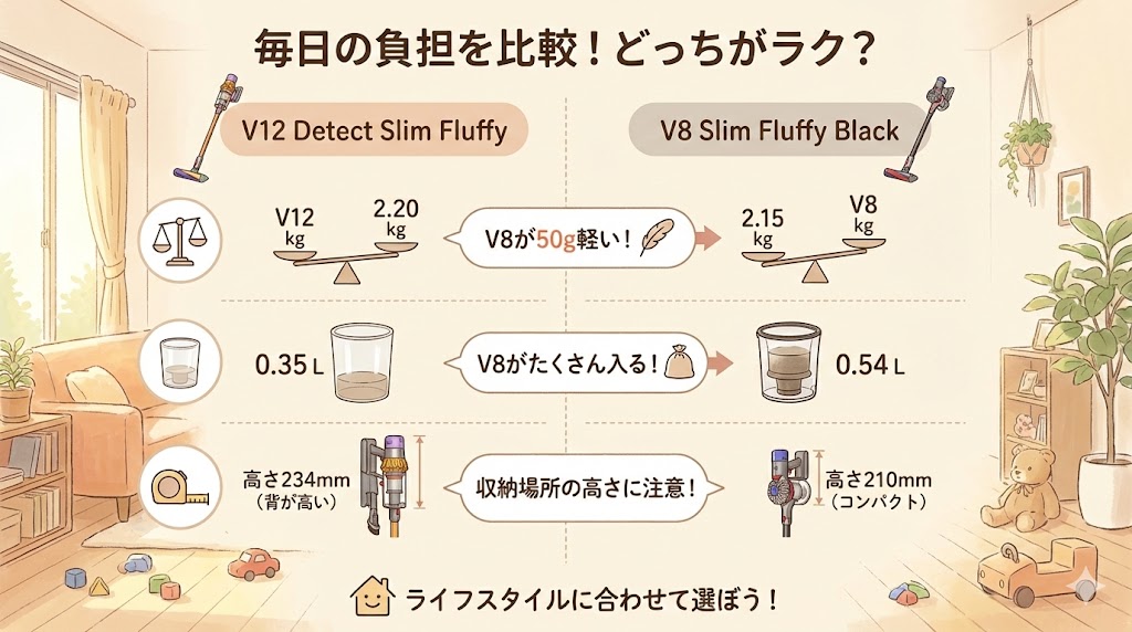 型落ちV8を選んだ方がいい場合