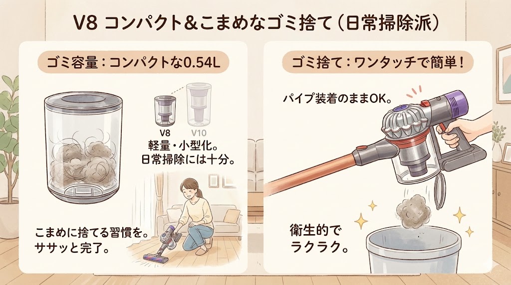 V8はコンパクトさを重視、こまめに捨てる人向け