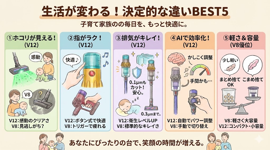 V8 Slimを選ぶと後悔する?V12との大きな5つの決定的違い