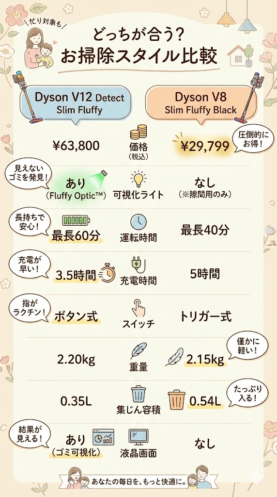 V8 Slim Fluffy vs V12 Detect Slimの違いを比較