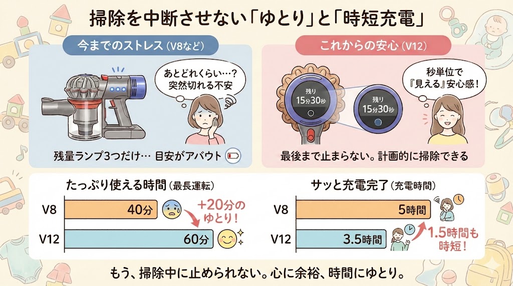 V12とV8のバッテリー残量