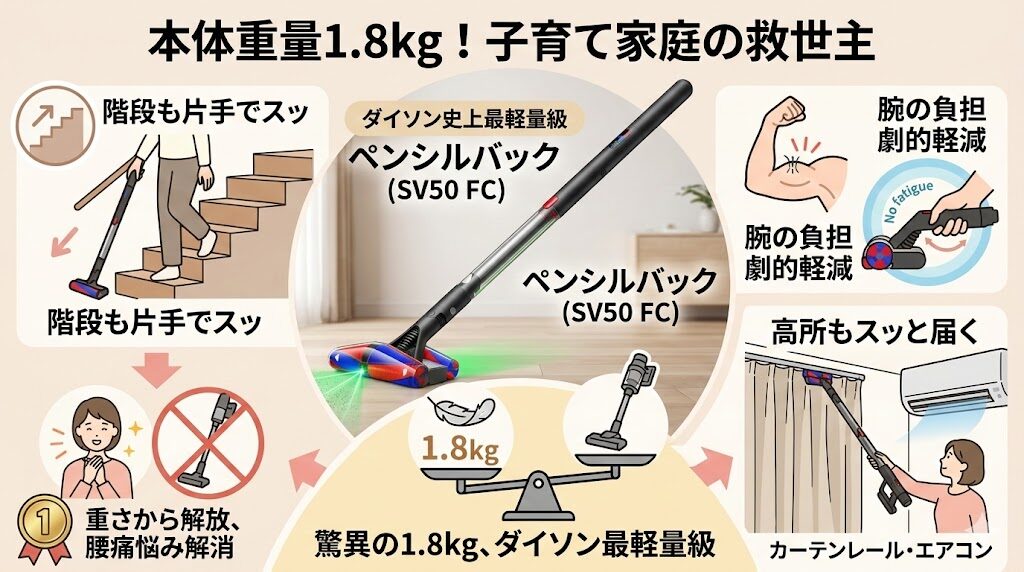 本体の重量は1.8kgで階段の掃除も軽快にこなせるペンシルバック(SV50 FC)