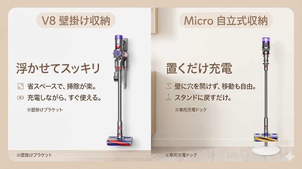 マイクロプラスとV8の収納方法