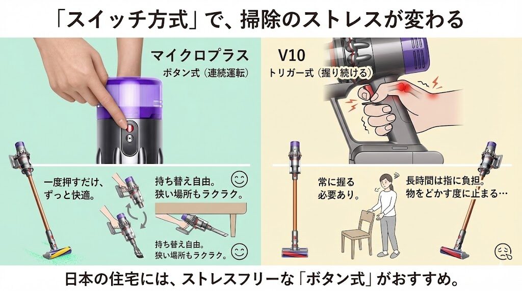 【スイッチ方式】「ボタン式」か「トリガー式」か