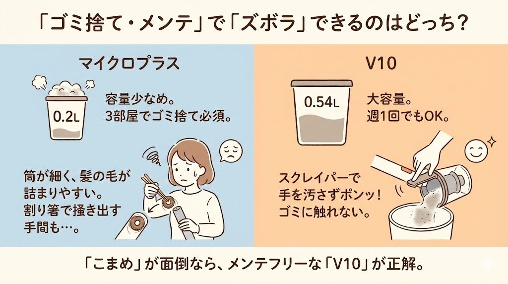 【ゴミ捨て・メンテ】「ズボラ」ができるのはどっち？