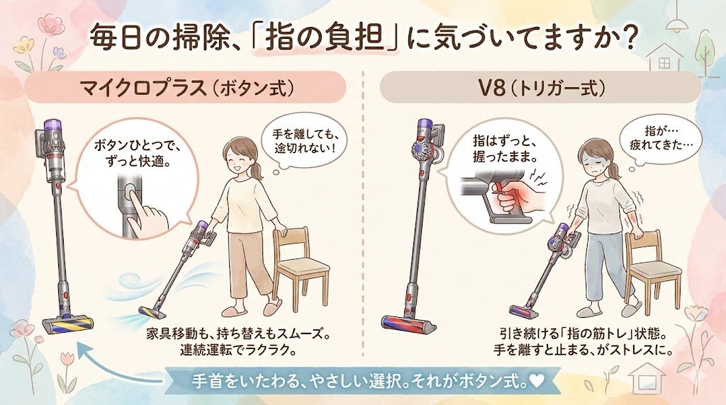 【マイクロプラスとV8の稼働時間】マイクロプラスの「25分」