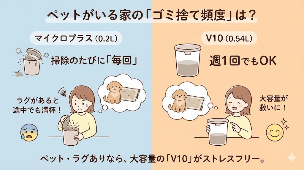 マイクロプラスとV10の違い。ゴミ捨ての頻度