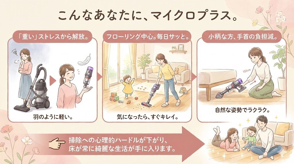 マイクロプラスがおすすめな人