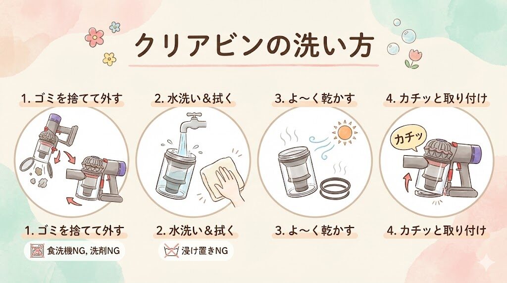 ダイソンの掃除機のクリアビンの洗い方