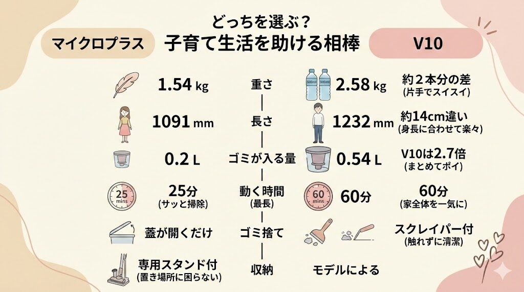 マイクロプラスとV10を「6つの判断基準」で徹底比較