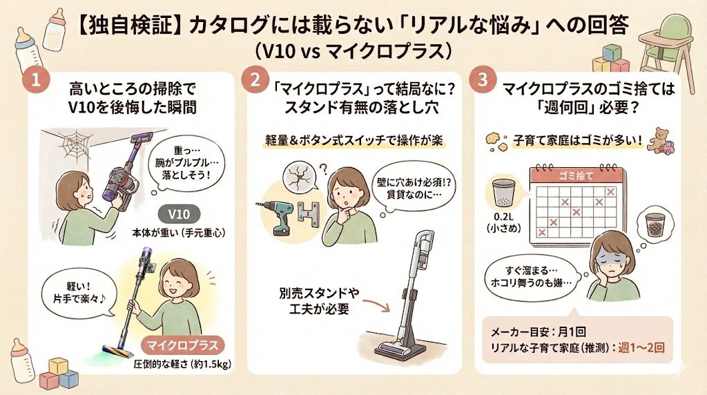 カタログにはないマイクロプラスとV10の違い「リアルな悩み」