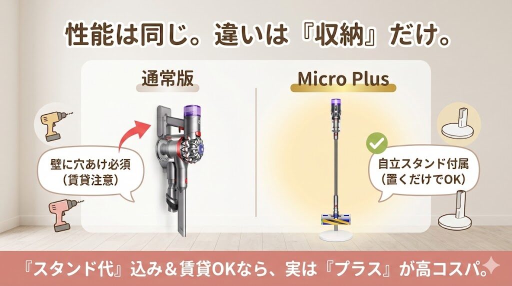 マイクロプラスとV10の違い。収納方法