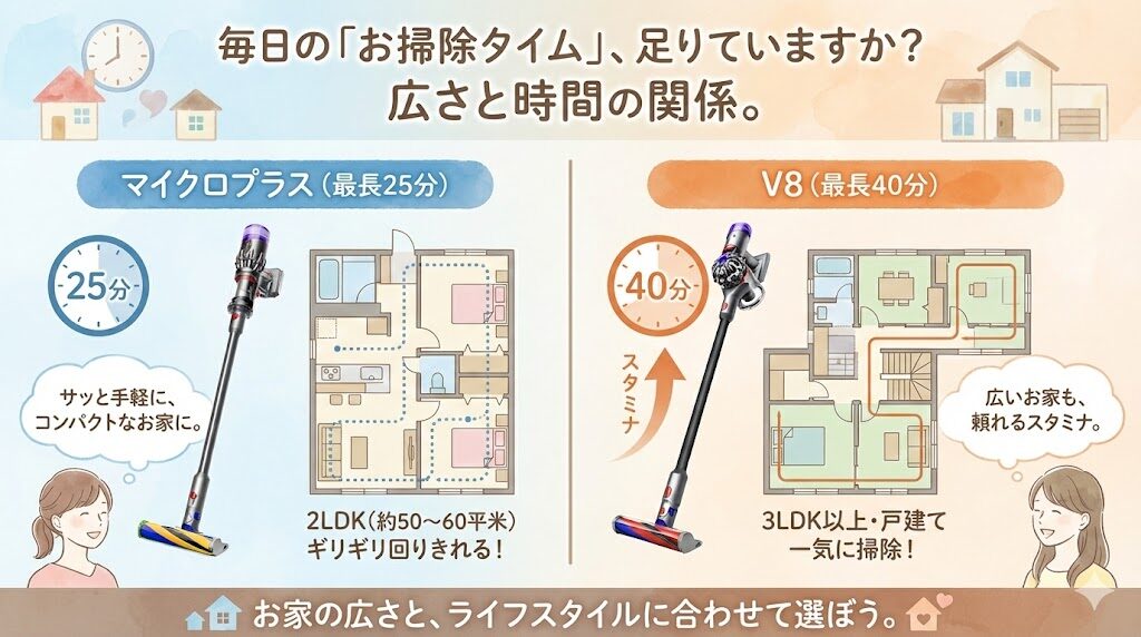 【マイクロプラスとV8のメンテナンス】ゴミ捨て頻度が「3倍」違う