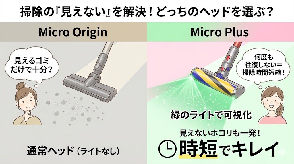 マイクロオリジンとプラスの決定的な違い4つLEDライト