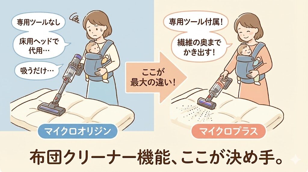 マイクロオリジンとプラスの決定的な違い4つ専用ツール