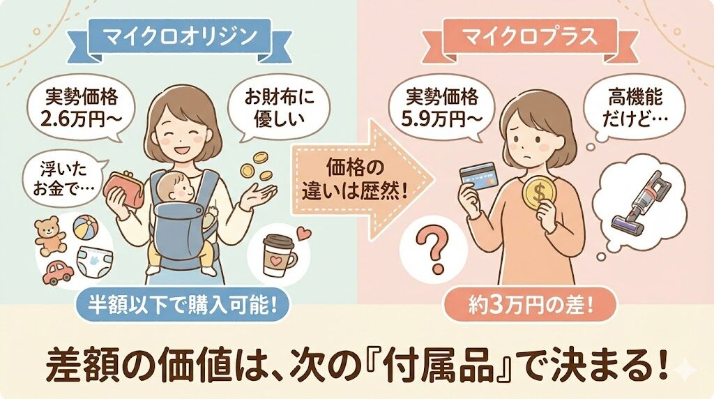 マイクロオリジンとプラスの決定的な違い4つ値段