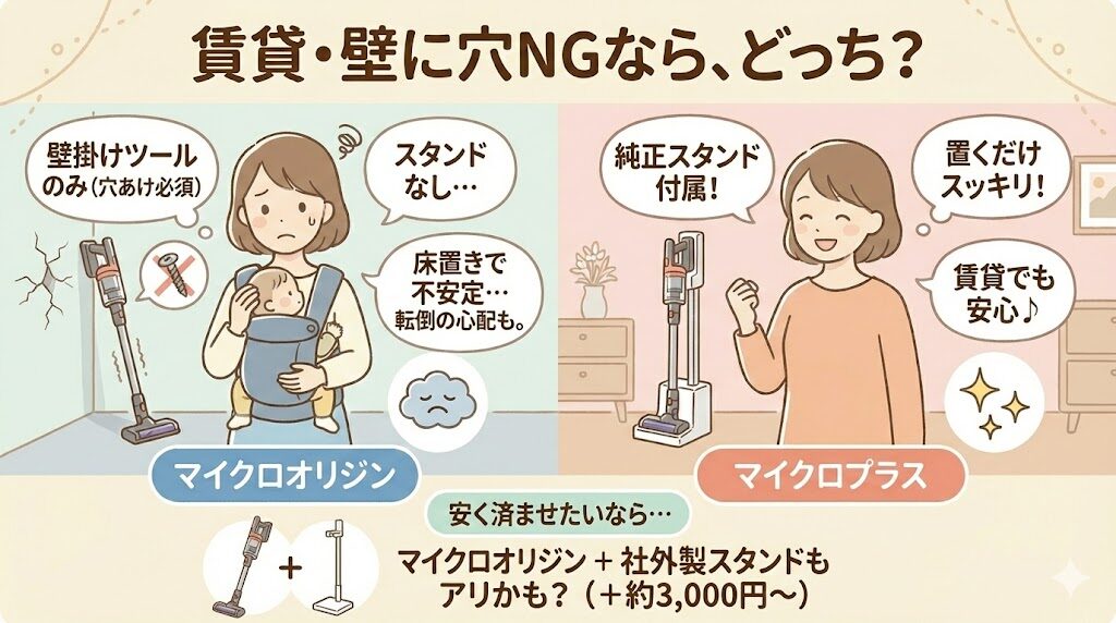 マイクロオリジンとプラスの違い。賃貸・ミニマリスト:壁に穴を開けられないなら「マイクロプラス」一択