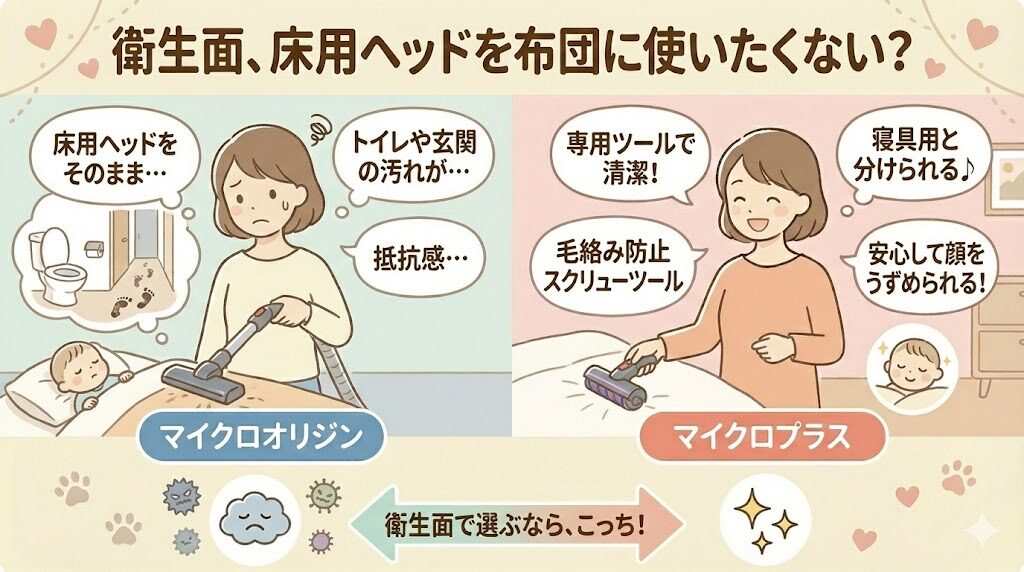 衛生面:床用ヘッドを布団に使いたくないならマイクロプラス