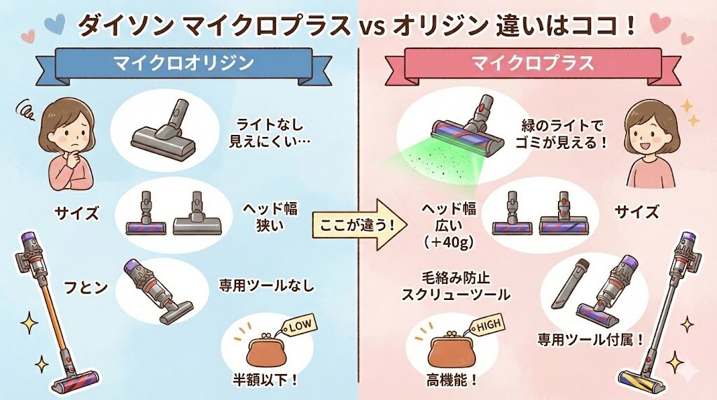 マイクロオリジンとプラスの決定的な違い4つ